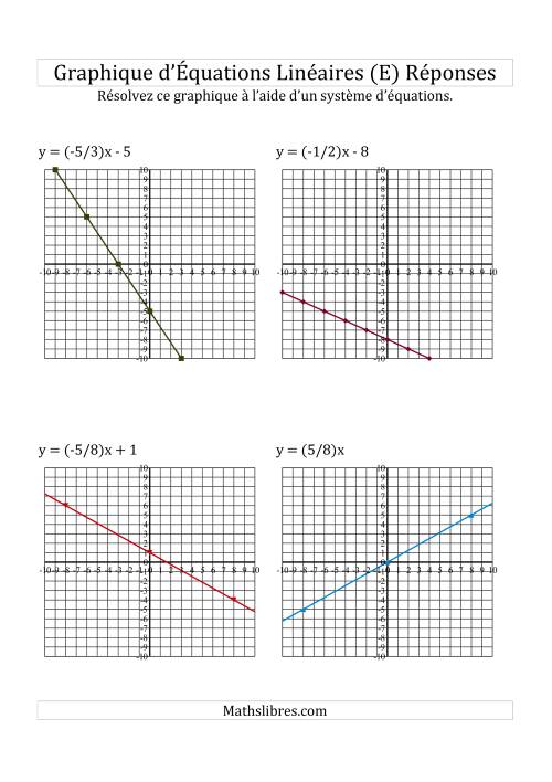 Résolution Graphique des Équations (E) page 2