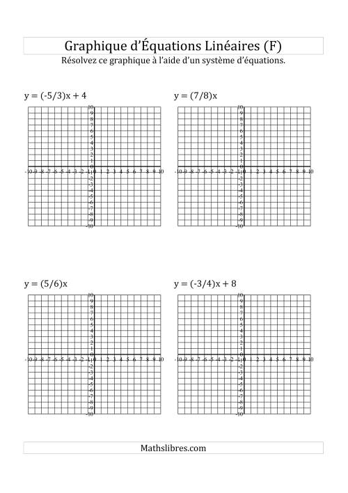 Résolution Graphique des Équations (F)