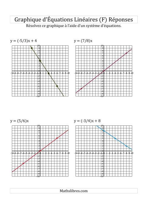Résolution Graphique des Équations (F) page 2