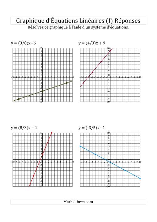 Résolution Graphique des Équations (I) page 2