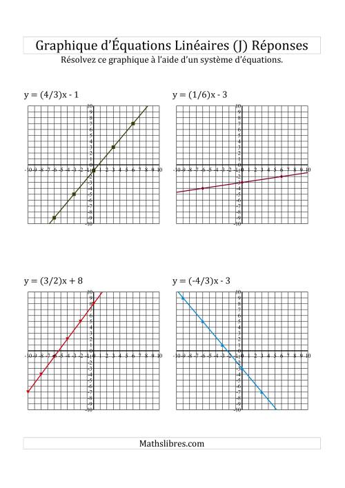 Résolution Graphique des Équations (J) page 2