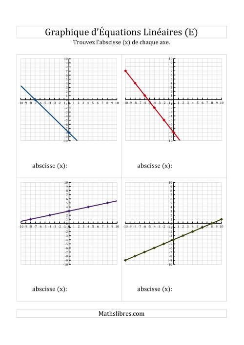 La Recherche de l'Axe des Abscisses (x) à Partir d'un Graphique (E)