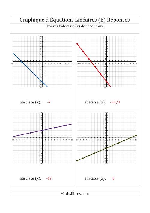 La Recherche de l'Axe des Abscisses (x) à Partir d'un Graphique (E) page 2