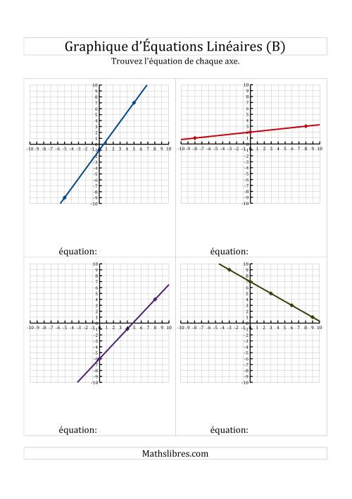 La Recherche de l'Équation à Partir d'un Graphique (B)