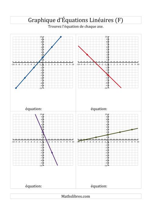 La Recherche de l'Équation à Partir d'un Graphique (F)
