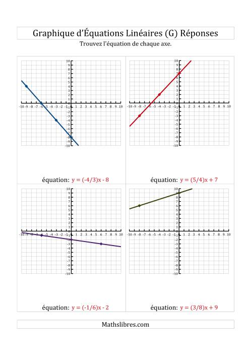 La Recherche de l'Équation à Partir d'un Graphique (G) page 2