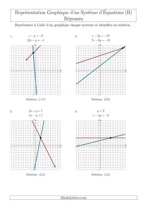 Représentation Graphique d’un Système d'Équations (4 Quadrants) (B) page 2
