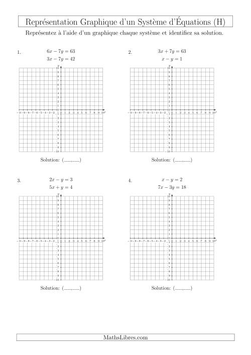 Représentation Graphique d’un Système d'Équations (4 Quadrants) (H)