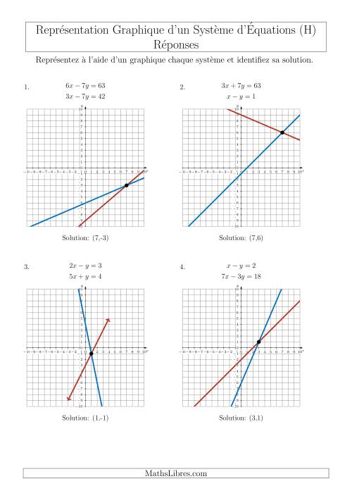 Représentation Graphique d’un Système d'Équations (4 Quadrants) (H) page 2