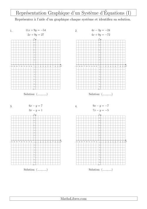 Représentation Graphique d’un Système d'Équations (4 Quadrants) (I)