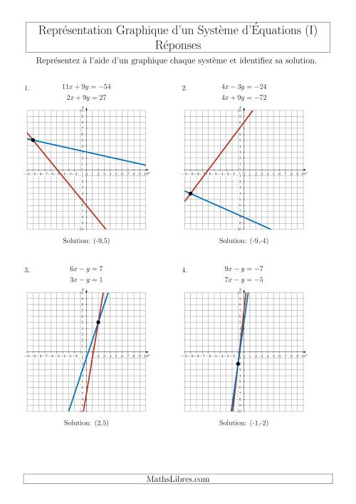 Représentation Graphique d’un Système d'Équations (4 Quadrants) (I) page 2