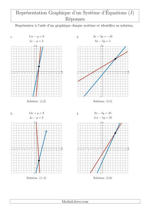 Représentation Graphique d’un Système d'Équations (4 Quadrants) (J) page 2
