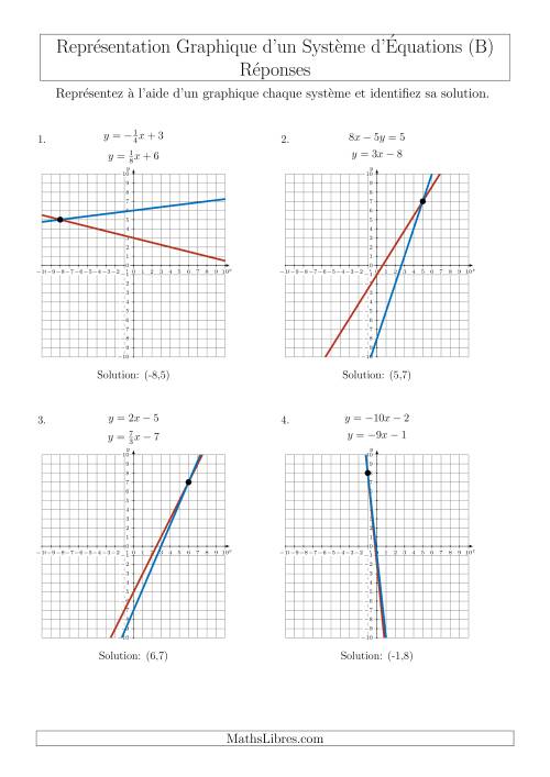 Représentation Graphique d’un Système d'Équations Mixtes (4 Quadrants) (B) page 2