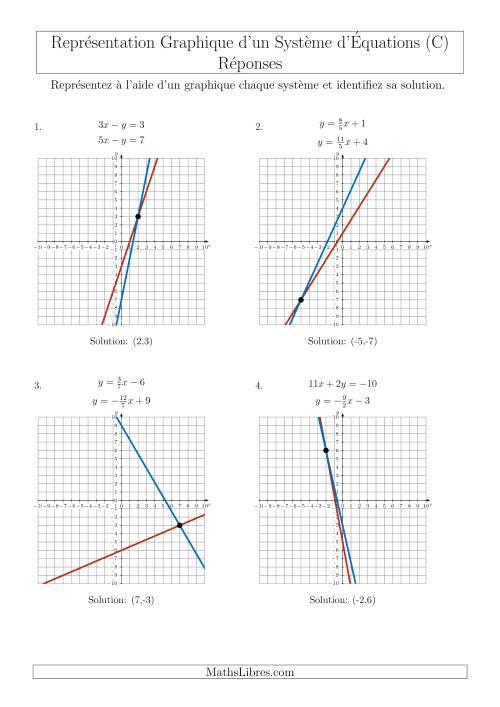 Représentation Graphique d’un Système d'Équations Mixtes (4 Quadrants) (C) page 2