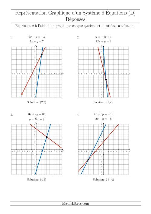 Représentation Graphique d’un Système d'Équations Mixtes (4 Quadrants) (D) page 2