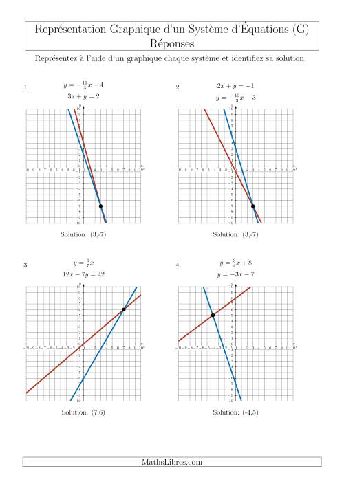 Représentation Graphique d’un Système d'Équations Mixtes (4 Quadrants) (G) page 2