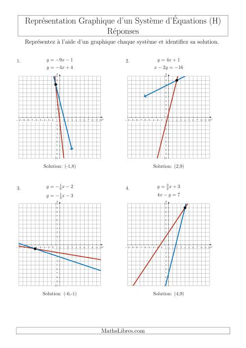 Représentation Graphique d’un Système d'Équations Mixtes (4 Quadrants) (H) page 2