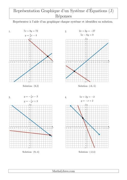 Représentation Graphique d’un Système d'Équations Mixtes (4 Quadrants) (J) page 2