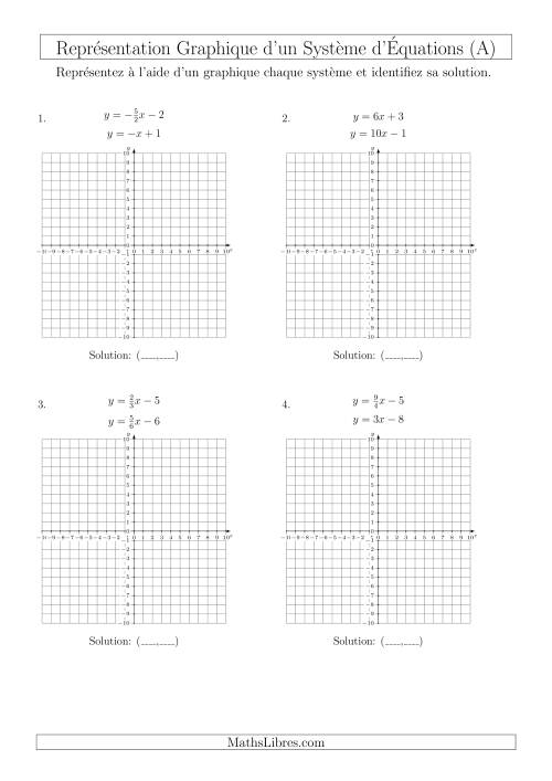 Représentation Graphique d’un Système d'Équations Incluant des Pentes (4 Quadrants) (A)