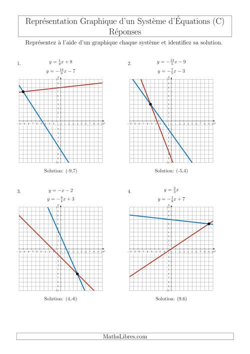 Représentation Graphique d’un Système d'Équations Incluant des Pentes (4 Quadrants) (C) page 2