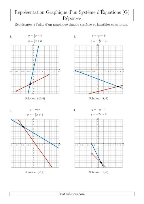 Représentation Graphique d’un Système d'Équations Incluant des Pentes (4 Quadrants) (G) page 2