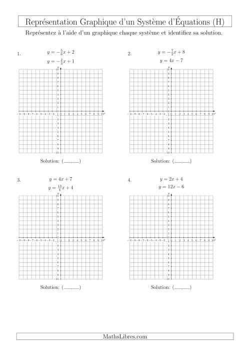 Représentation Graphique d’un Système d'Équations Incluant des Pentes (4 Quadrants) (H)
