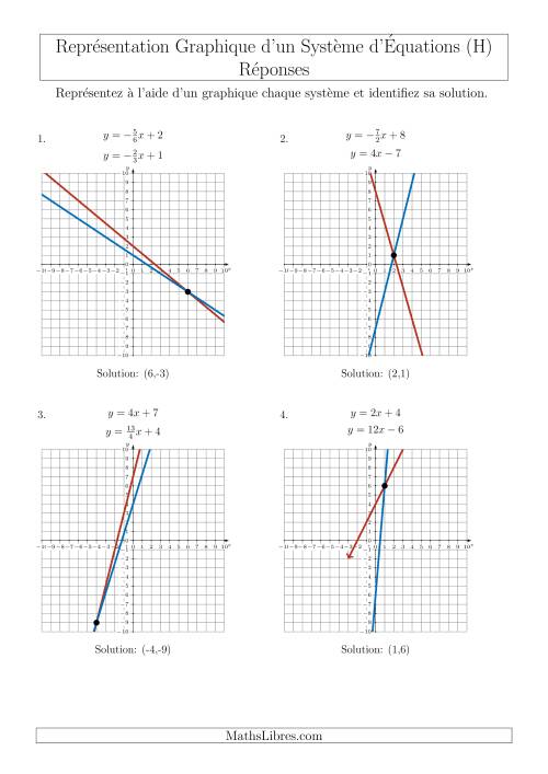 Représentation Graphique d’un Système d'Équations Incluant des Pentes (4 Quadrants) (H) page 2