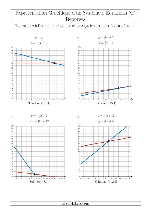 Représentation Graphique d’un Système d'Équations Incluant des Pentes (Un Seul Quadrant) (C) page 2