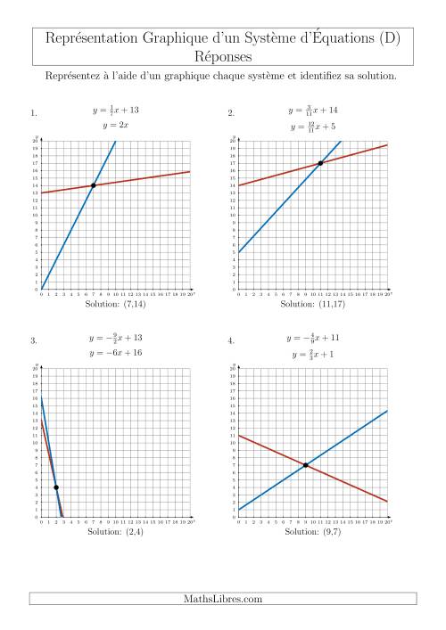 Représentation Graphique d’un Système d'Équations Incluant des Pentes (Un Seul Quadrant) (D) page 2
