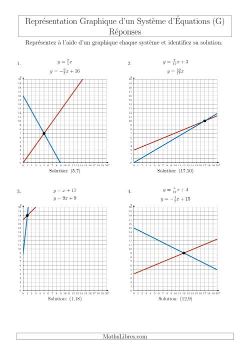 Représentation Graphique d’un Système d'Équations Incluant des Pentes (Un Seul Quadrant) (G) page 2