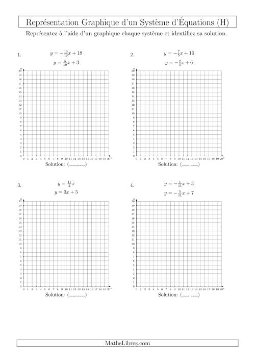 Représentation Graphique d’un Système d'Équations Incluant des Pentes (Un Seul Quadrant) (H)