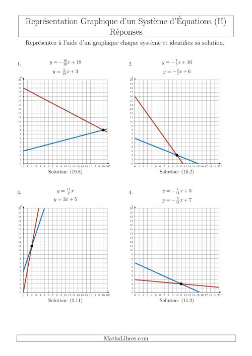 Représentation Graphique d’un Système d'Équations Incluant des Pentes (Un Seul Quadrant) (H) page 2