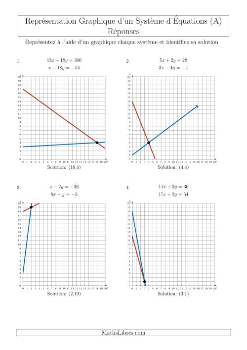 Représentation Graphique d’un Système d'Équations (Un Seul Quadrant) (Tout) page 2