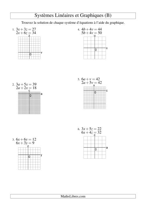 Systèmes d'Équations Linéaires -- Solution par Graphique -- Premier Quadrant Seulement (B)