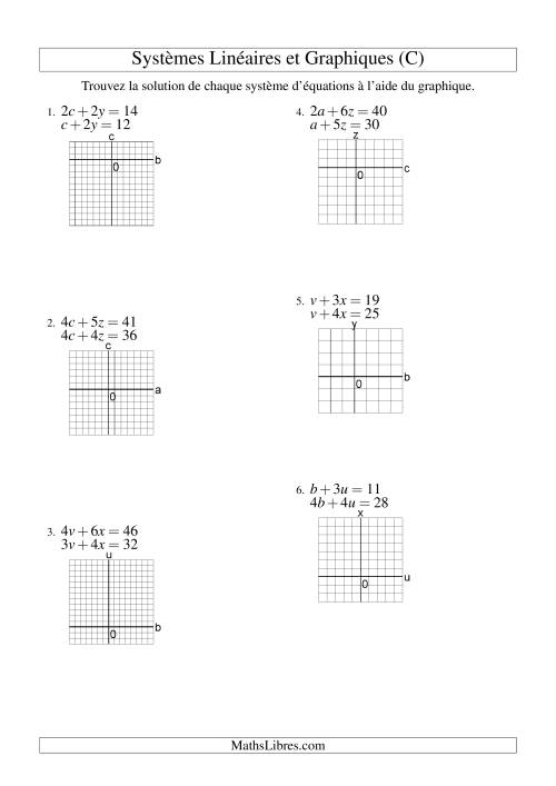 Systèmes d'Équations Linéaires -- Solution par Graphique -- Premier Quadrant Seulement (C)