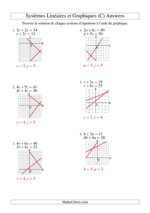 Systèmes d'Équations Linéaires -- Solution par Graphique -- Premier Quadrant Seulement (C) page 2