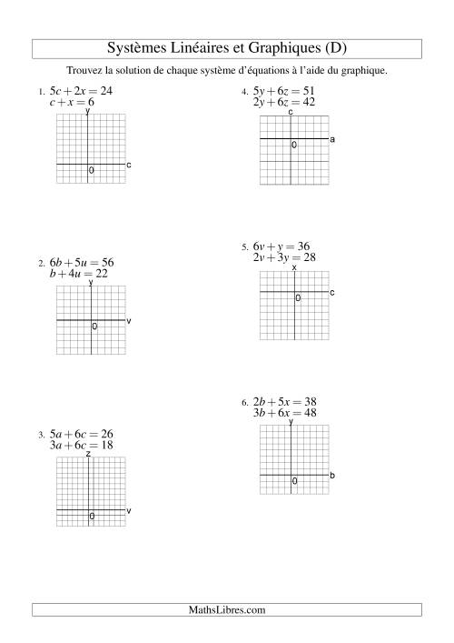 Systèmes d'Équations Linéaires -- Solution par Graphique -- Premier Quadrant Seulement (D)