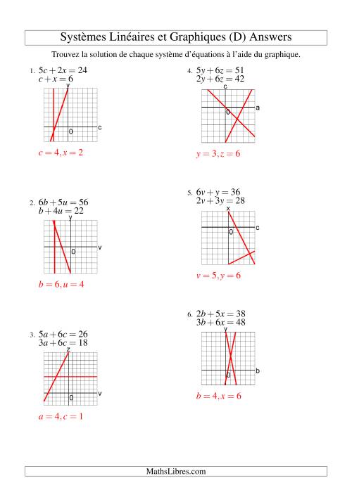 Systèmes d'Équations Linéaires -- Solution par Graphique -- Premier Quadrant Seulement (D) page 2