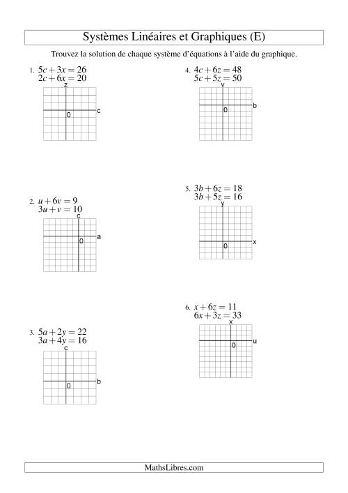 Systèmes d'Équations Linéaires -- Solution par Graphique -- Premier Quadrant Seulement (E)