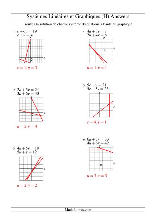 Systèmes d'Équations Linéaires -- Solution par Graphique -- Premier Quadrant Seulement (H) page 2