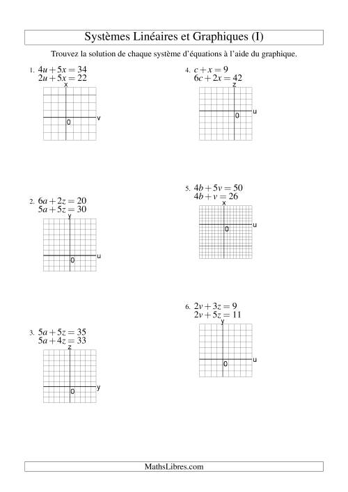 Systèmes d'Équations Linéaires -- Solution par Graphique -- Premier Quadrant Seulement (I)