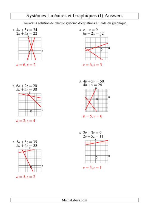 Systèmes d'Équations Linéaires -- Solution par Graphique -- Premier Quadrant Seulement (I) page 2