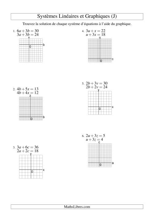 Systèmes d'Équations Linéaires -- Solution par Graphique -- Premier Quadrant Seulement (J)