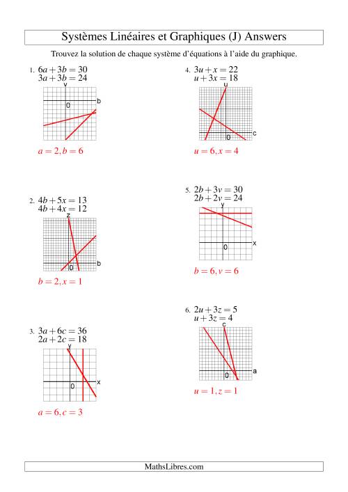 Systèmes d'Équations Linéaires -- Solution par Graphique -- Premier Quadrant Seulement (J) page 2
