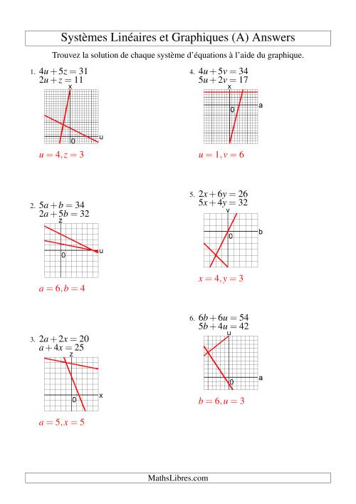 Systèmes d'Équations Linéaires -- Solution par Graphique -- Premier Quadrant Seulement (Tout) page 2
