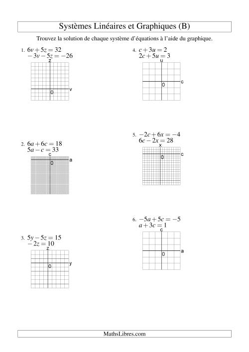 Systèmes d'Équations Linéaires -- Solution par Graphique -- Tout Quadrants (B)