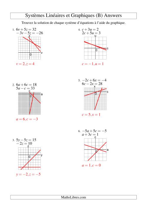 Systèmes d'Équations Linéaires -- Solution par Graphique -- Tout Quadrants (B) page 2