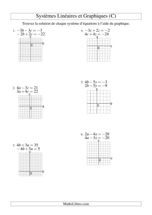 Systèmes d'Équations Linéaires -- Solution par Graphique -- Tout Quadrants (C)