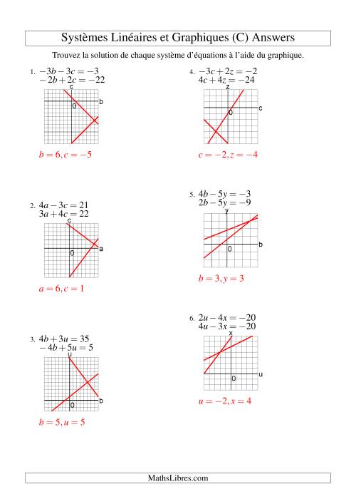 Systèmes d'Équations Linéaires -- Solution par Graphique -- Tout Quadrants (C) page 2
