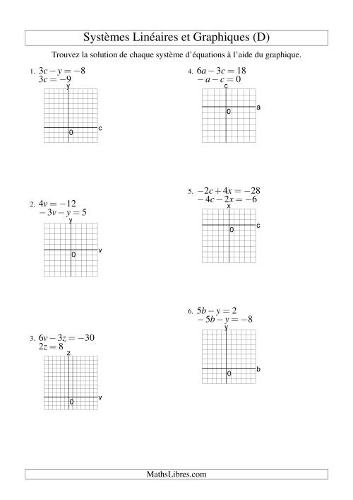 Systèmes d'Équations Linéaires -- Solution par Graphique -- Tout Quadrants (D)